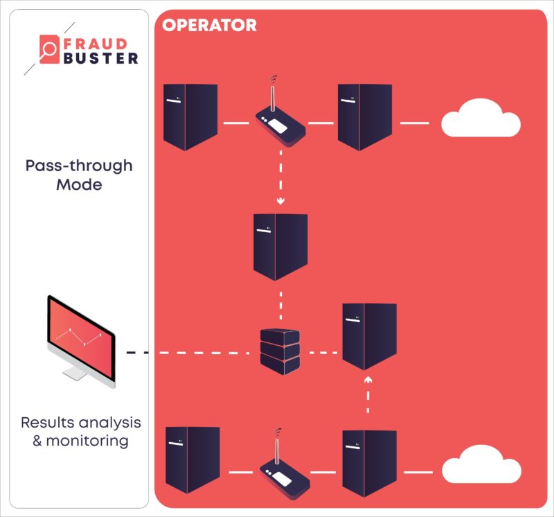 Spotter pass-through mode